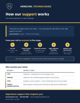How our support works flyer thumbnail