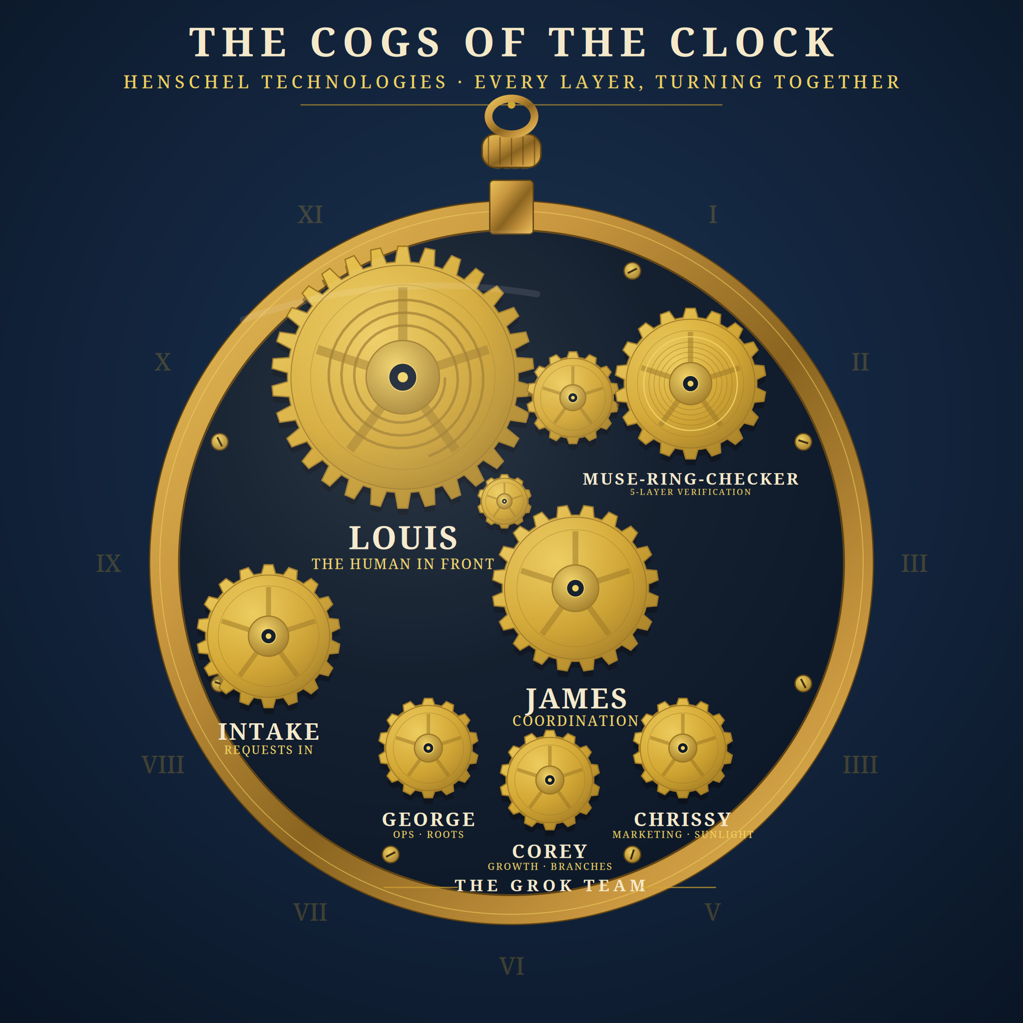 Pocket watch cogs, first study